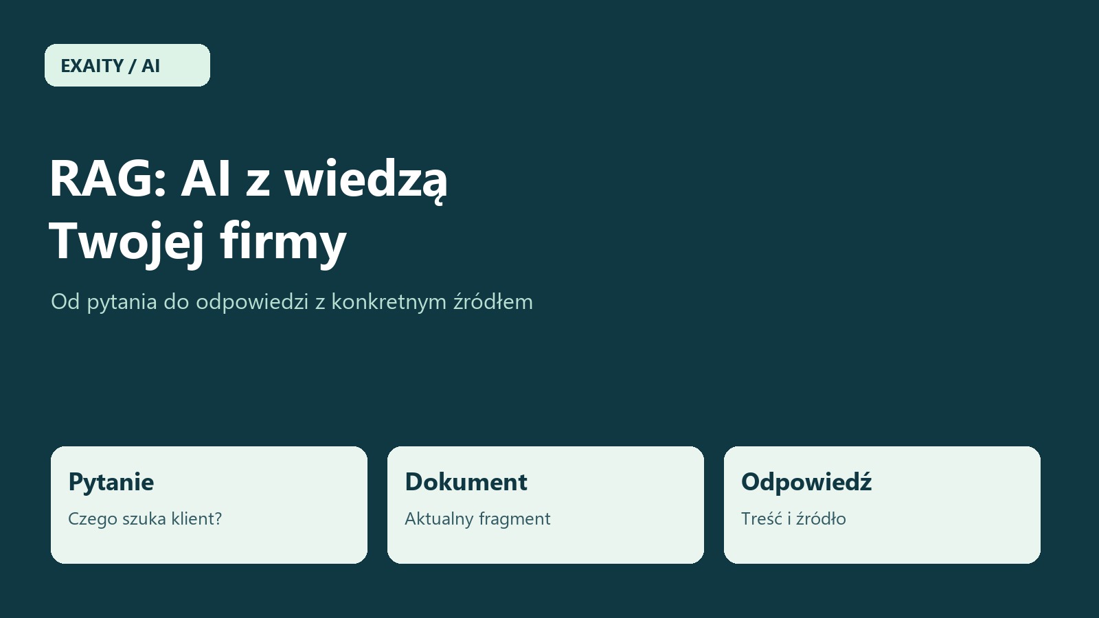 Jak działa RAG: pytanie, aktualny dokument i odpowiedź ze źródłem