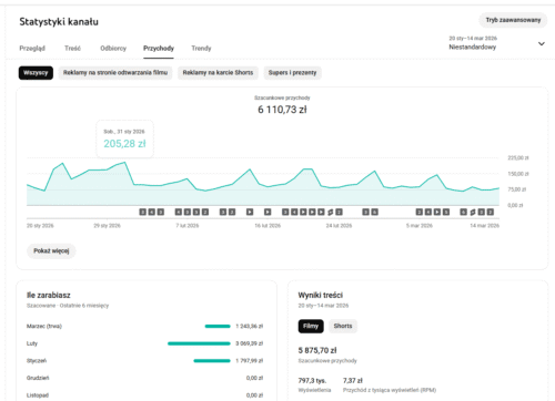 jak zarabiać na muzyce AI